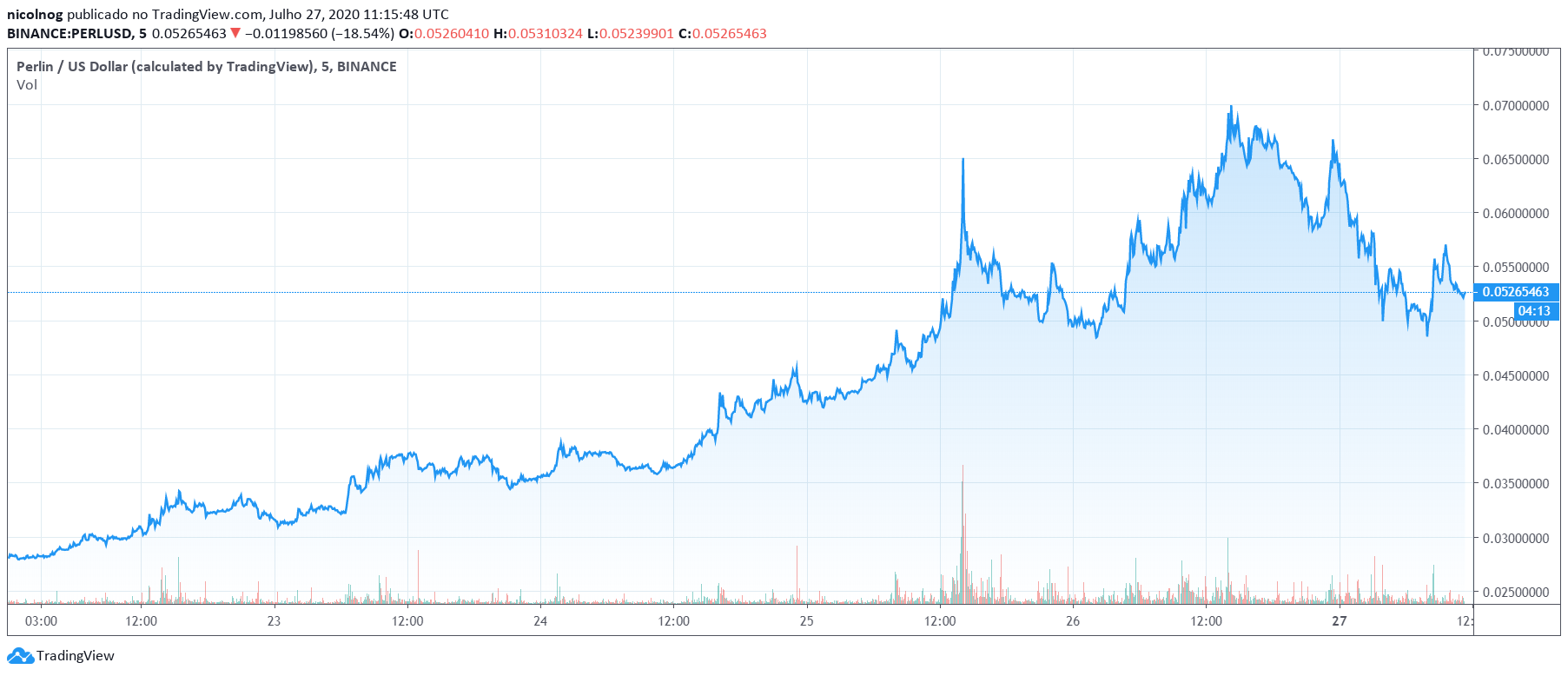 PERL vs. USD