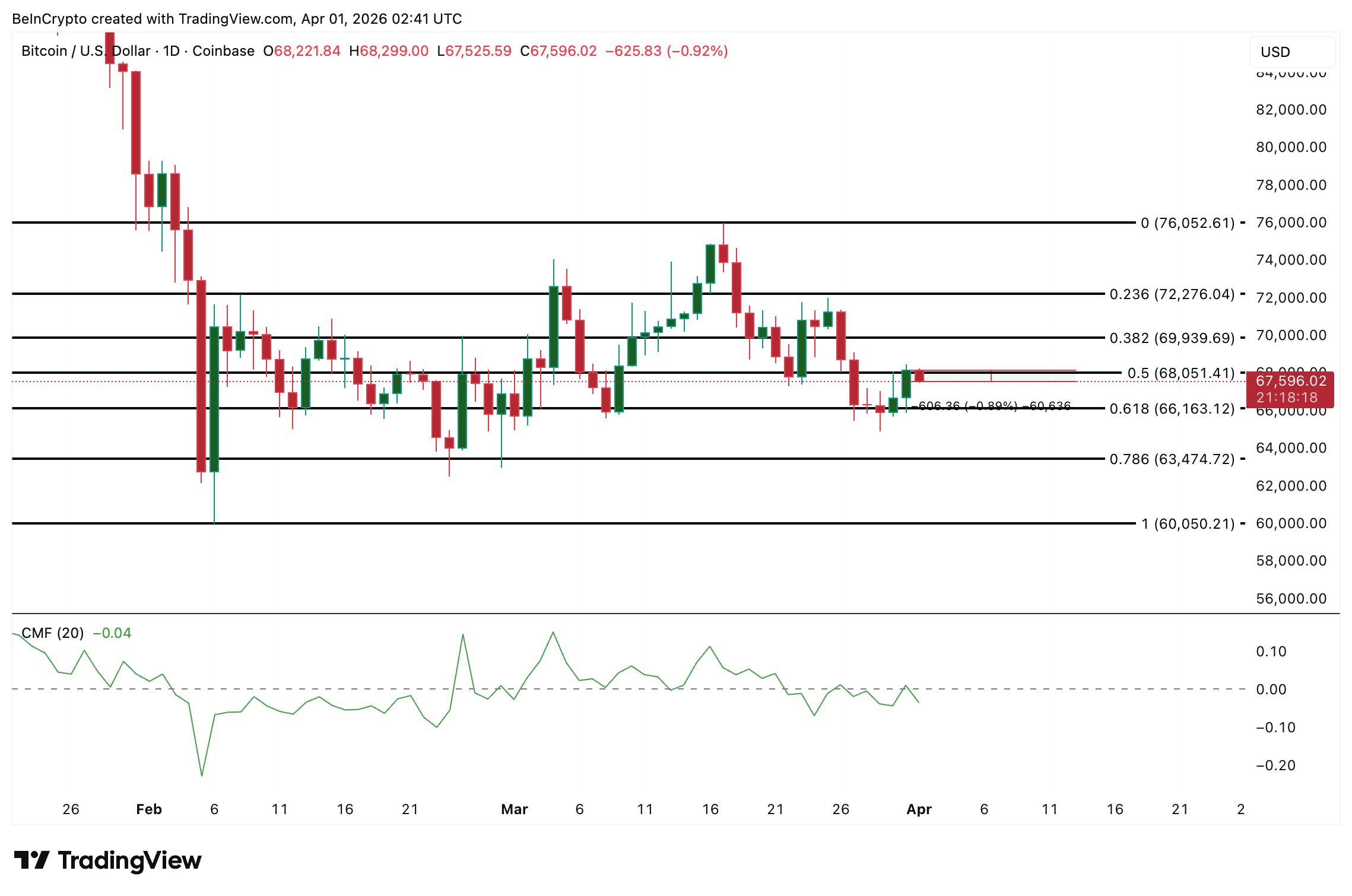 Bitcoin Price Analysis