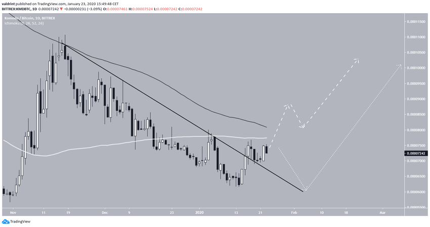KMD Descending Resistance Line