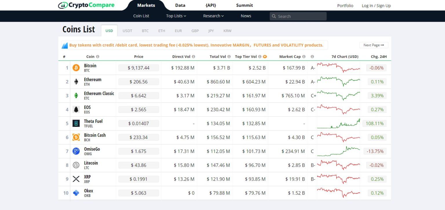 Cryptocompare