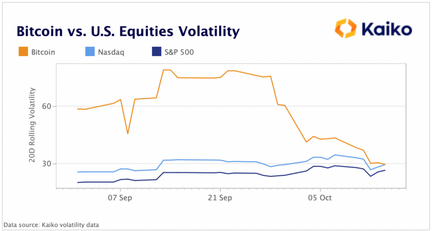 Traderzy krypto vs zmienność Bitcoina