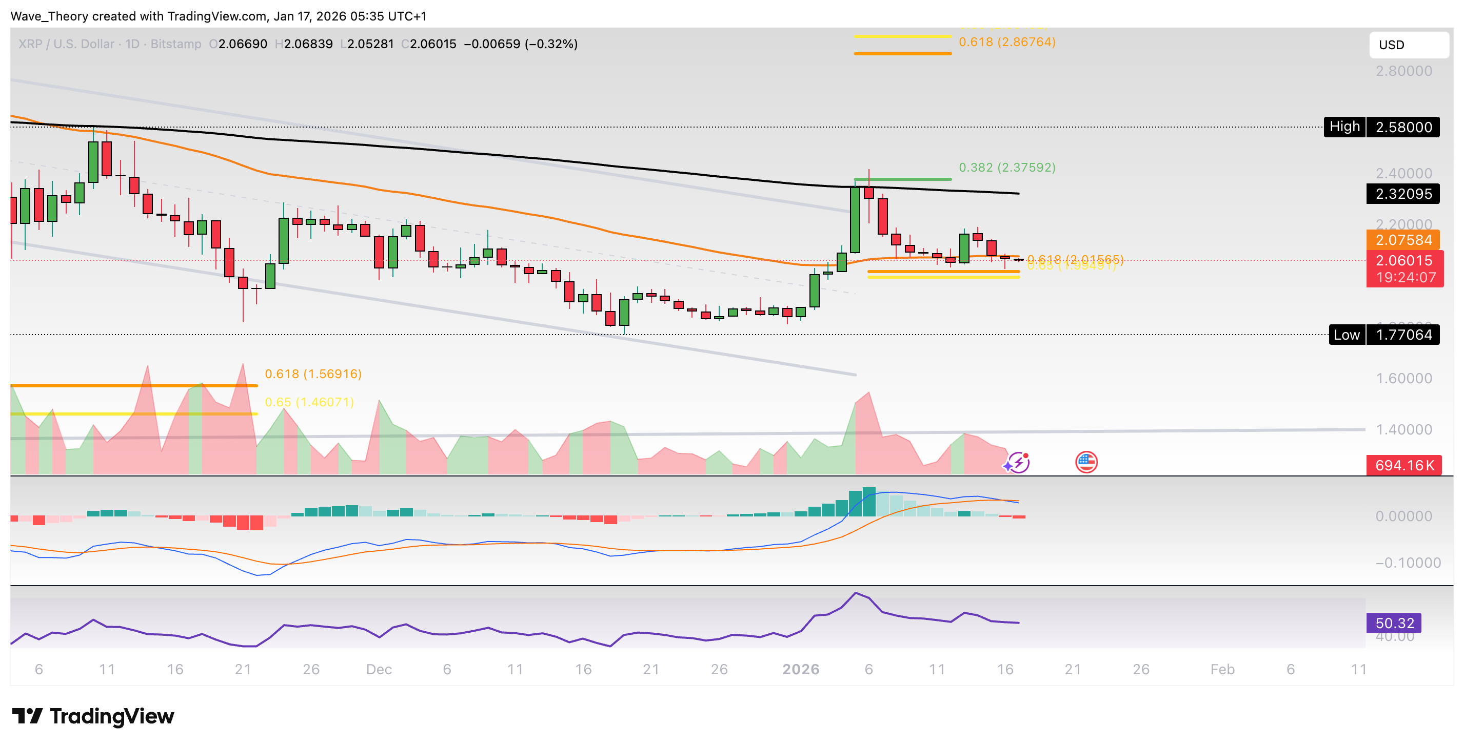 XRP/USD Chart Analyse BeInCrypto