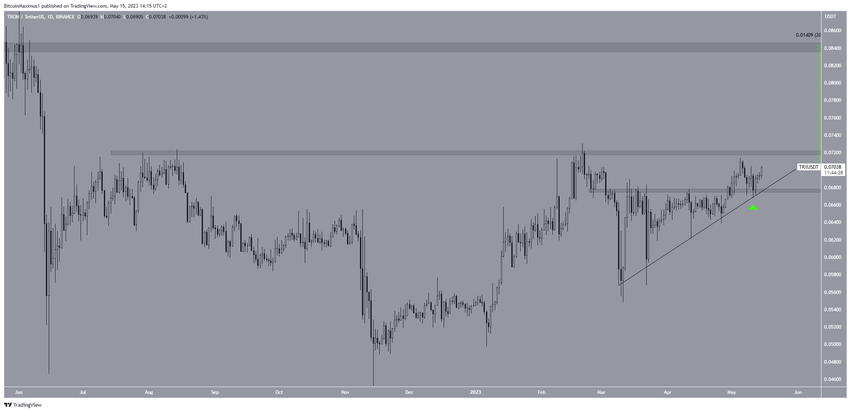 3 kryptowaluty - Tron