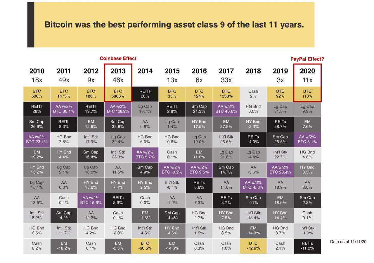 Карта прибыльности активов