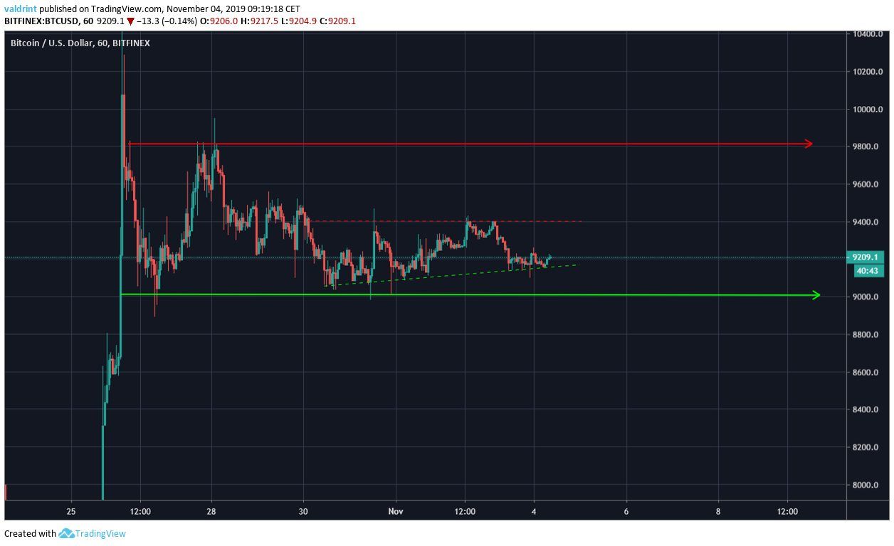 BTC Horizontal Channel