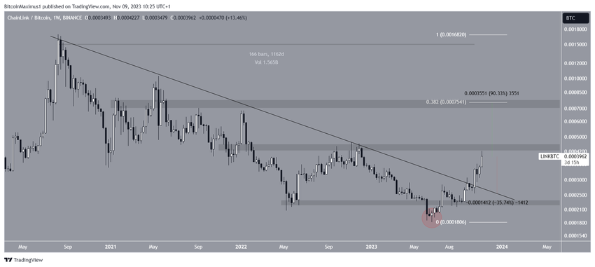 LINK/BTC Weekly Chart.