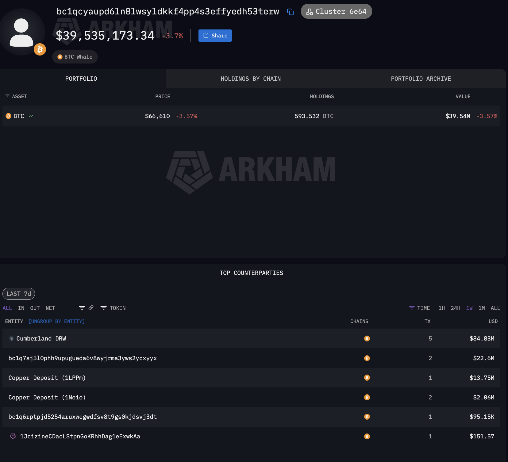 Hidden wall street player