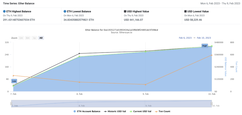 Ether Balance. Nguồn: EtherScan