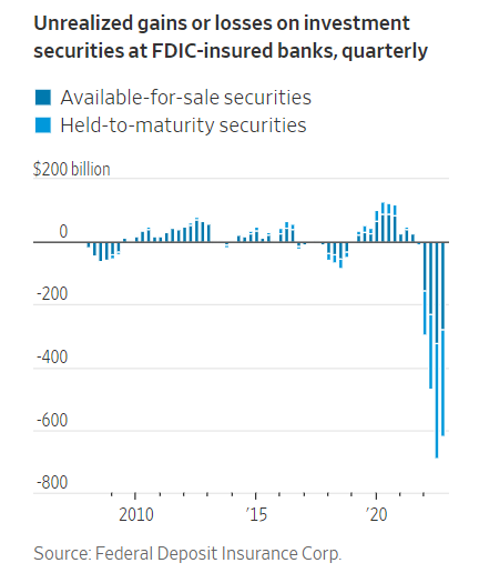 bancos estados unidos