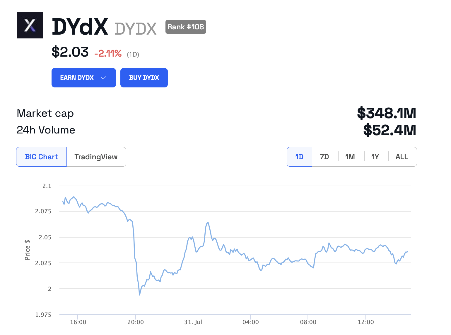 Precio dYdX BeInCrypto.