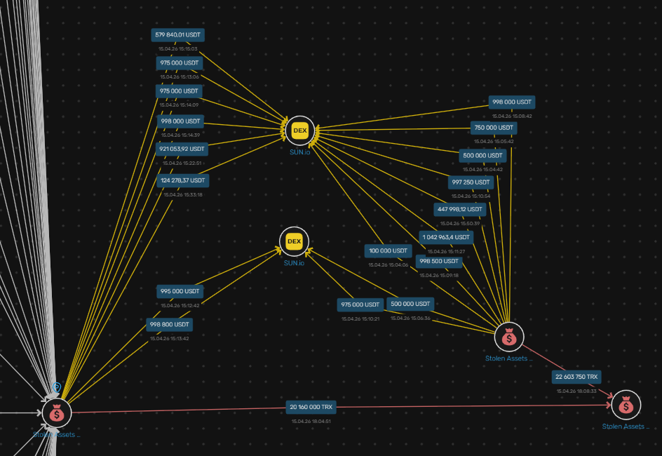 куда ушли деньги Grinex