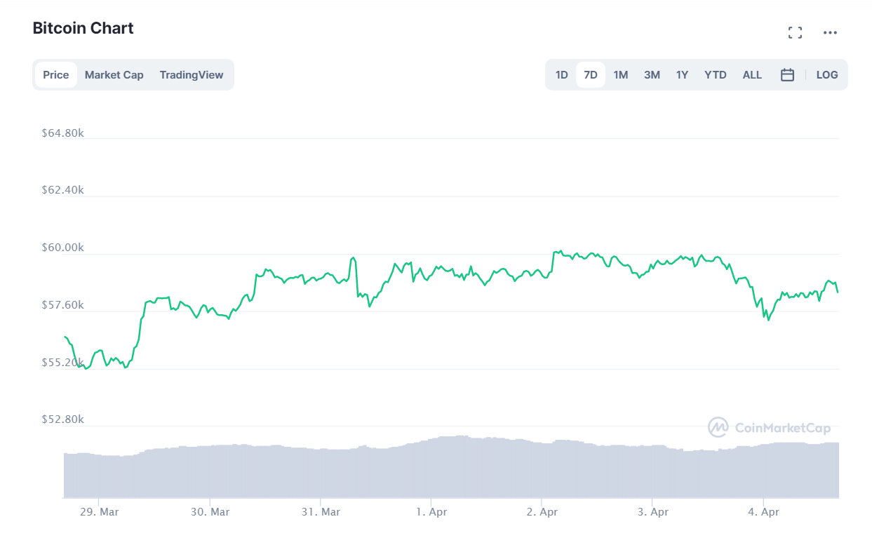 криптовалют