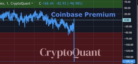 Coinbase Premium Index