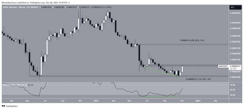 MATIC/BTC Weekly Chart