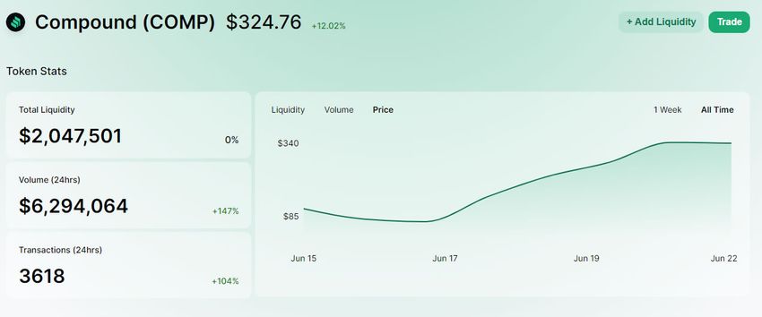 COMP price