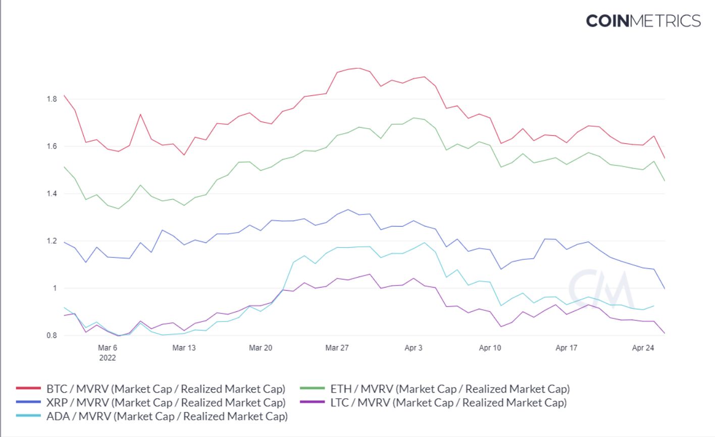 Litecoin kripto para