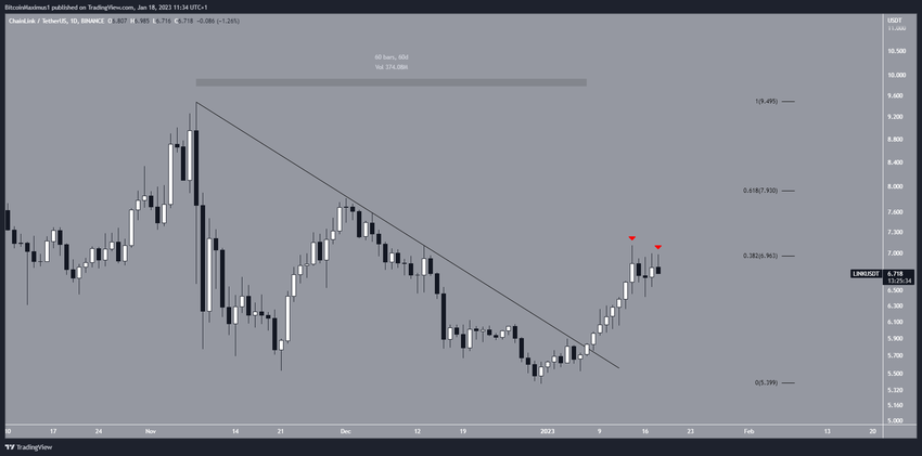LINK wykres krótkoterminowy