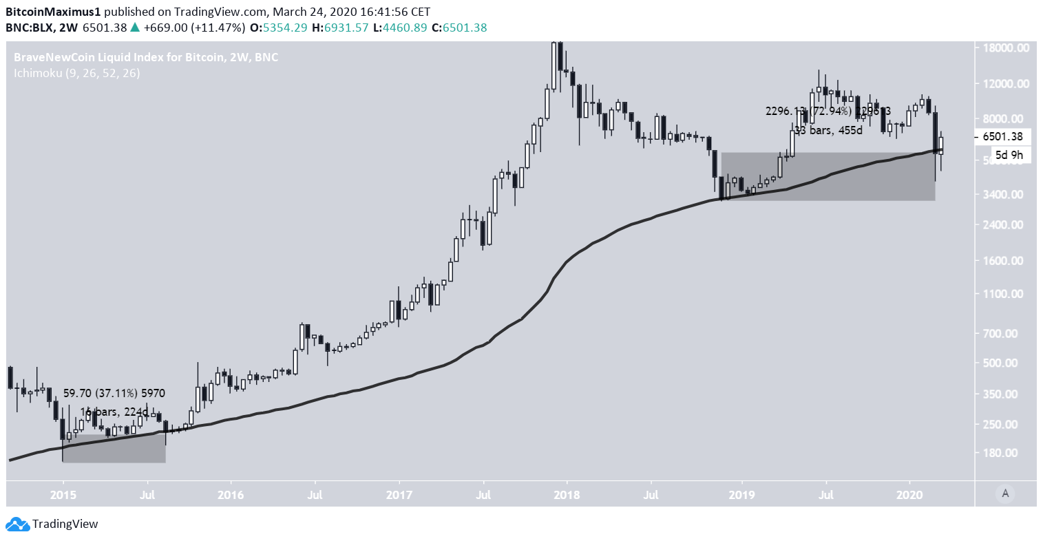 Bitcoin Comparison