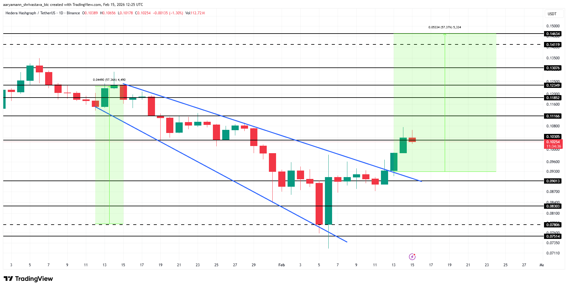 HBAR Price Analysis. 