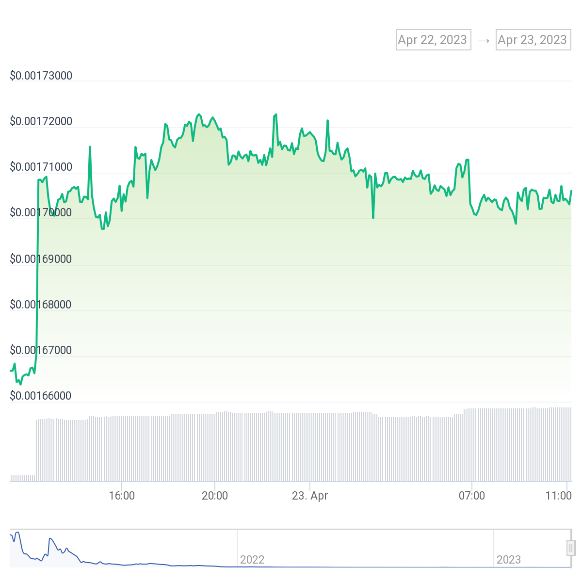 FilDA Hacked FILDA price performance