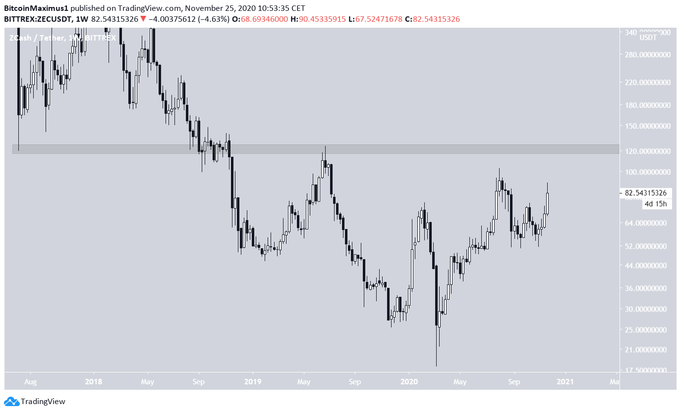 ZEC Long-Term Resistance