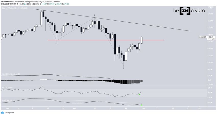 DCR resistance альткоинов