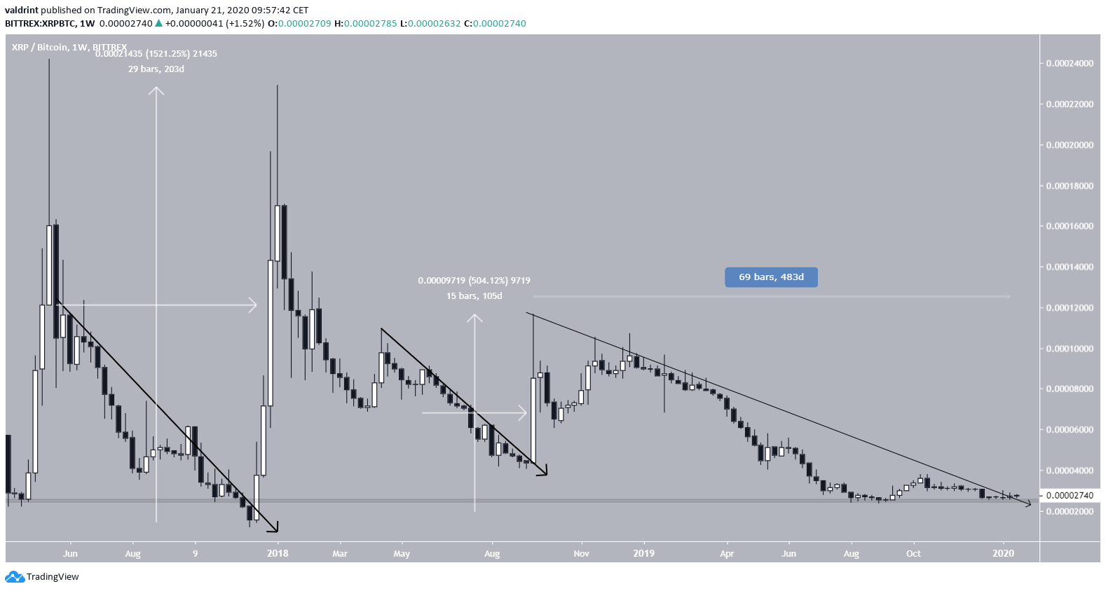 XRP Price Breakout
