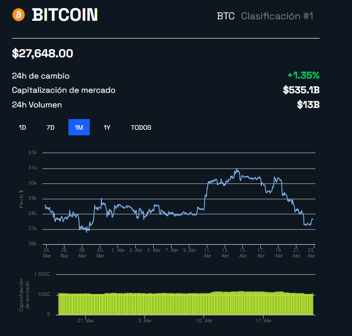 Bitcoin Argentina BeInCrypto