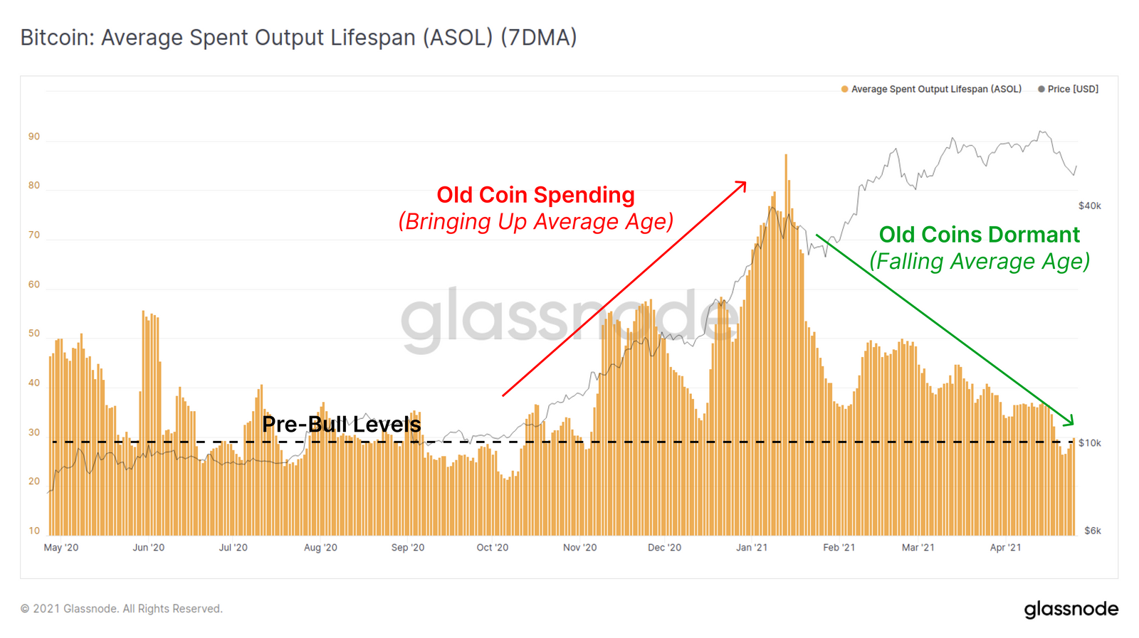 ASOL биткоина