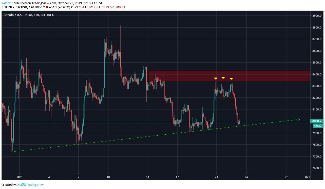 Ascending Support Line