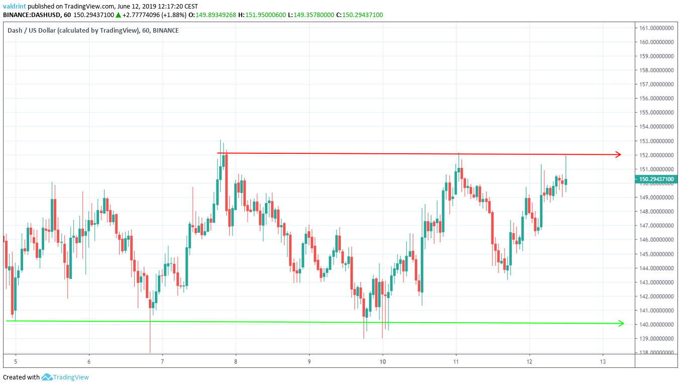 dash price Horizontal Channel