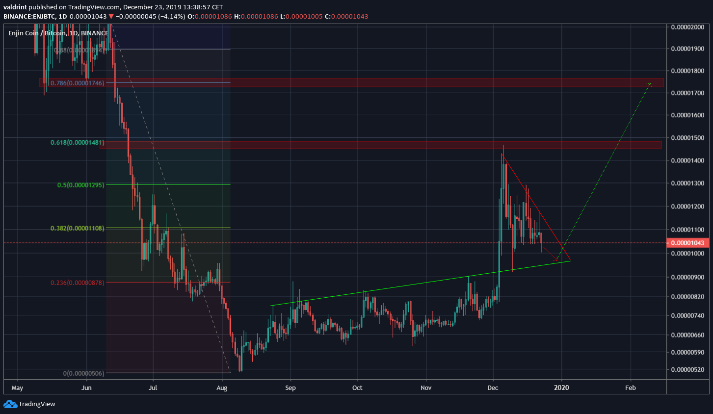 Enjin Future Movement