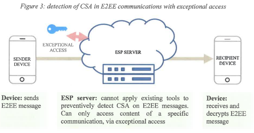 end to end encryption