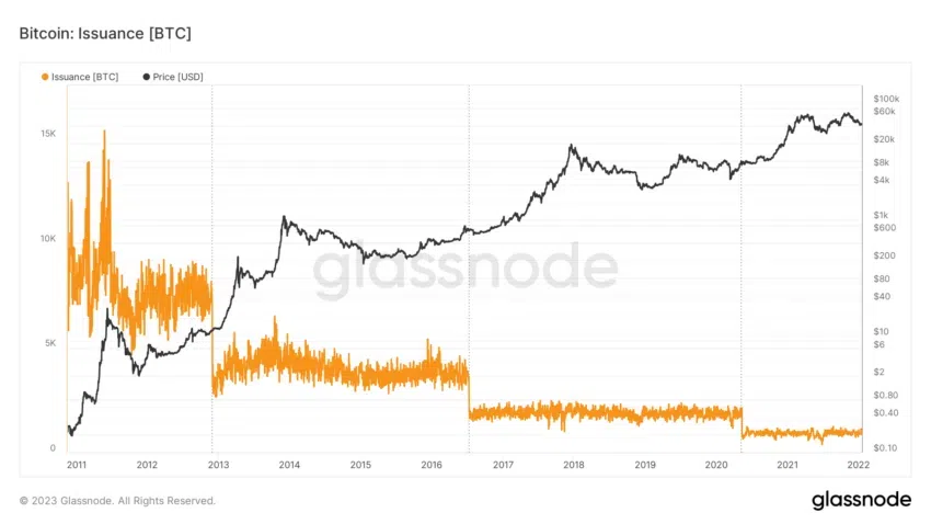 Bitcoin Ausgabe Halving