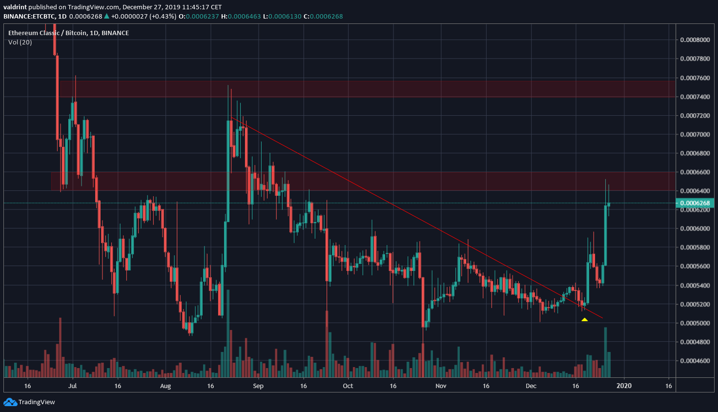 ETC Breakout