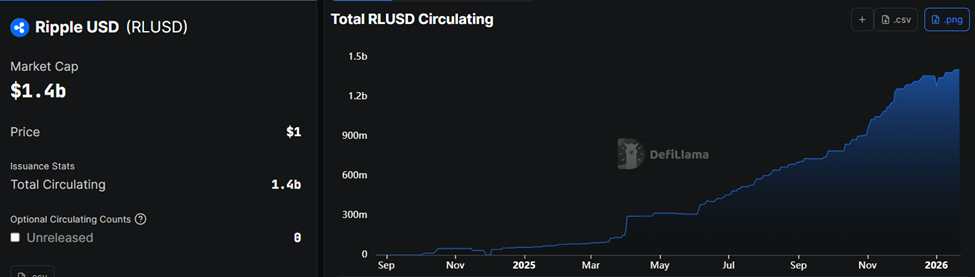 RLUSD Market Cap