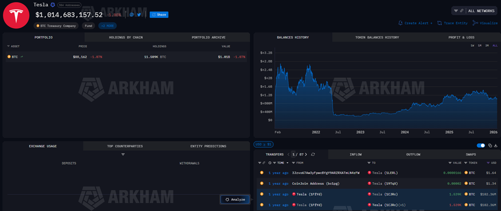Tesla Bitcoin Holdings