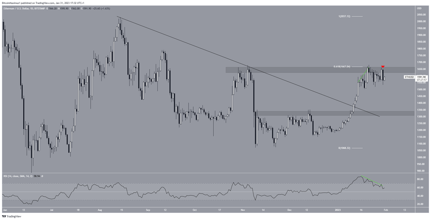 Dzienny kurs Ethereum