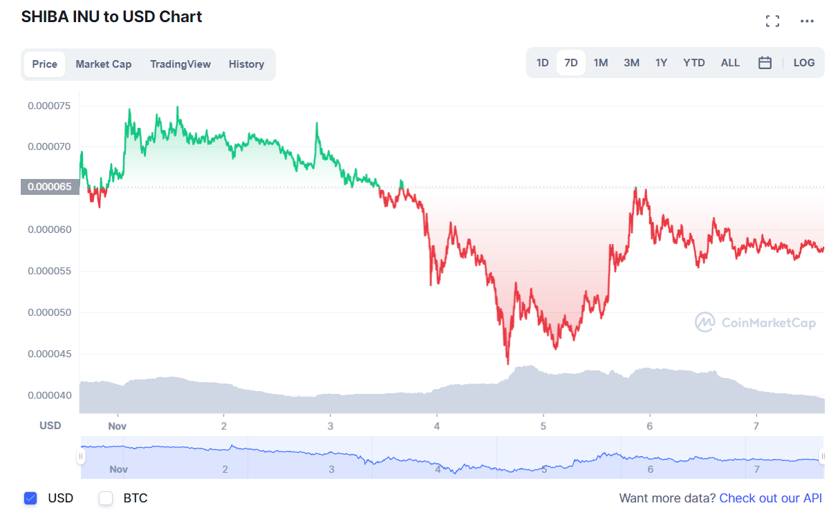 криптовалют