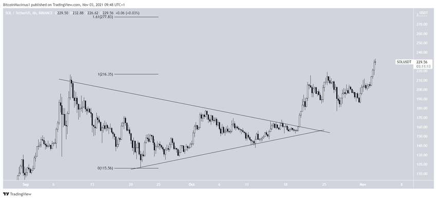 SOL Altcoin Rekor Seviye