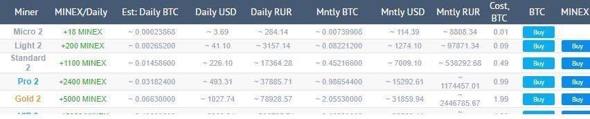 YoBit virtual mining review 2020