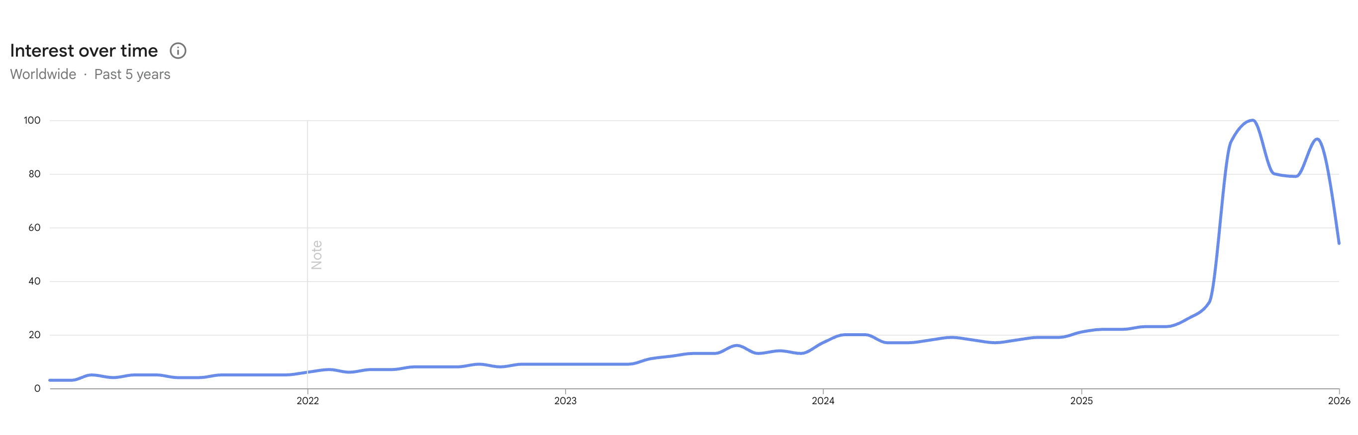 beincrypto.com - Rahul Nambiampurath - Kraken's Breakout Acquisition Signals Institutional Bet on Crypto Prop Trading's Explosive Growth