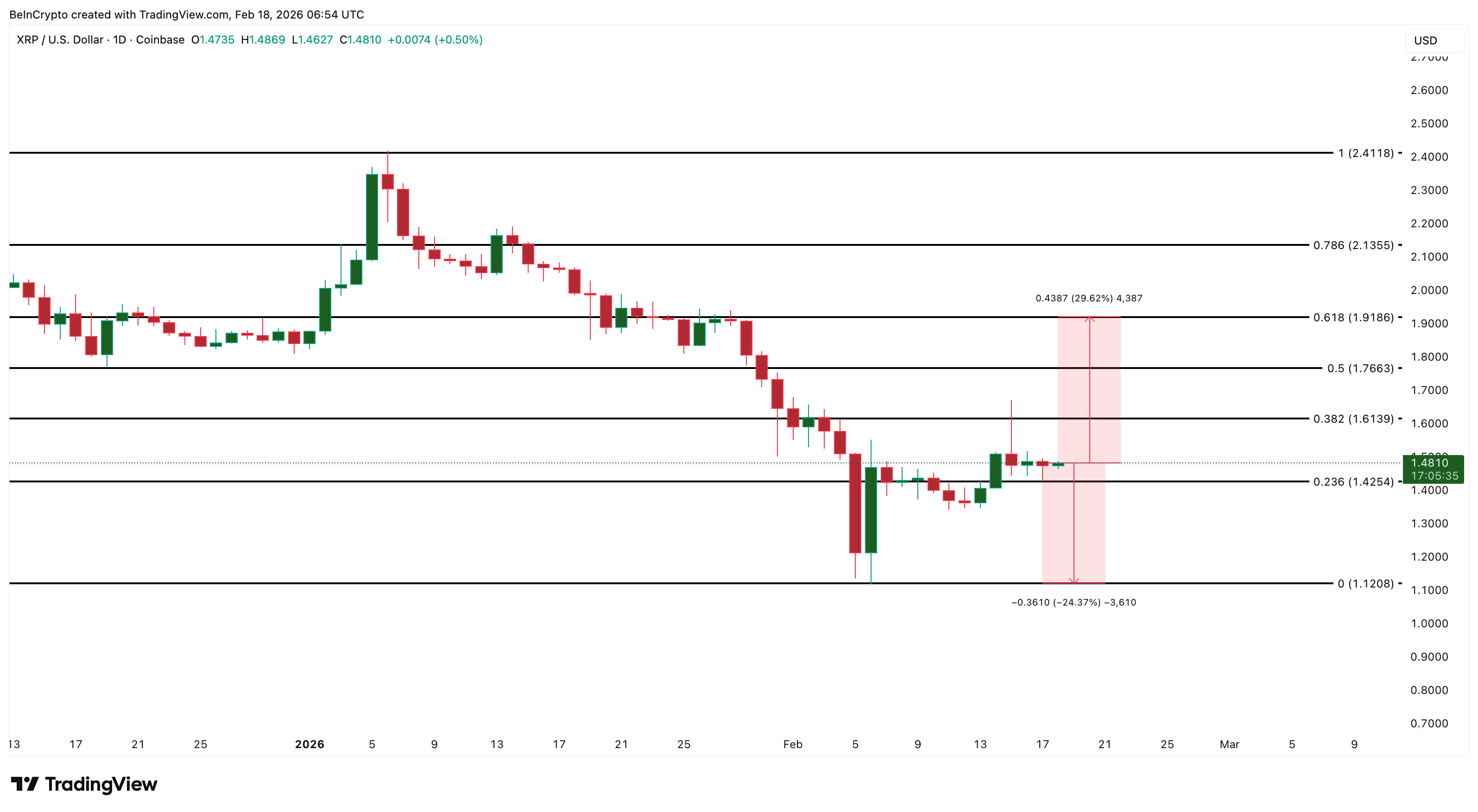 Phân tích giá XRP
