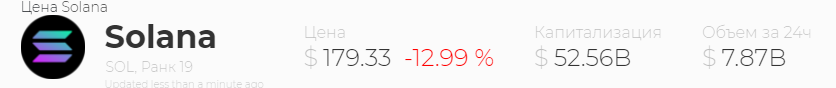 Цена SOL