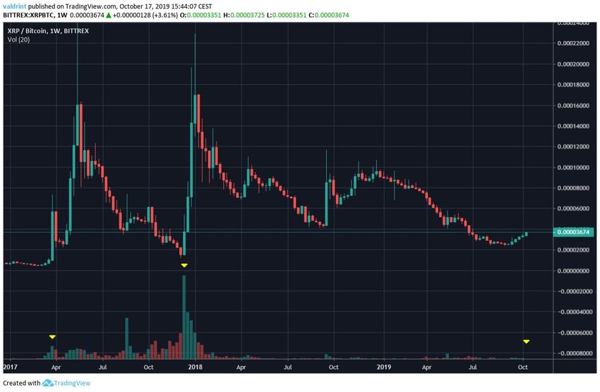XRP