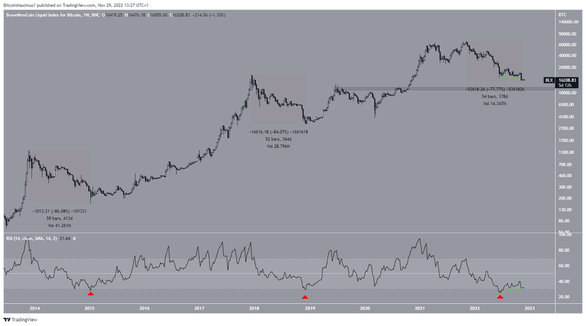 Prognoza ceny Bitcoina