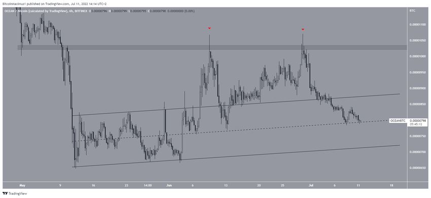 OCEAN w parze do BTC