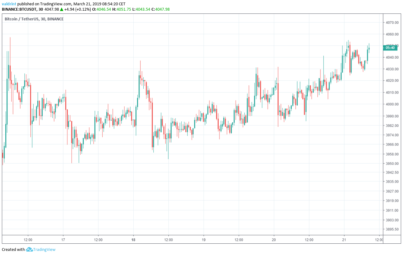 Bitcoin Market Outlook