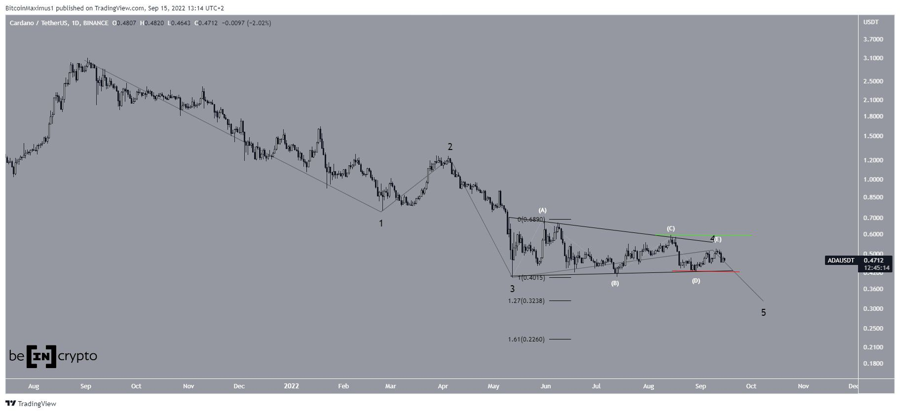 ada cardano