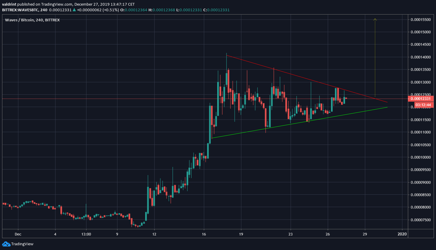 ETC Bullish Pennant